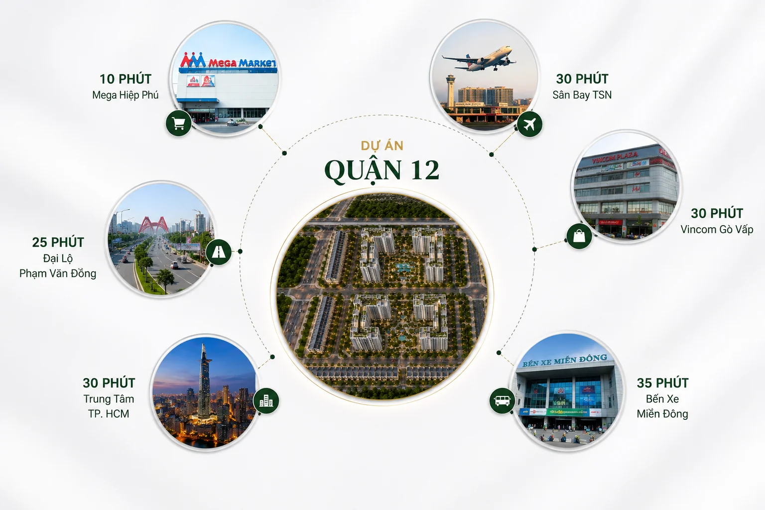 Sơ đồ thời gian di chuyển từ dự án tới các tiện ích và đầu mối giao thông